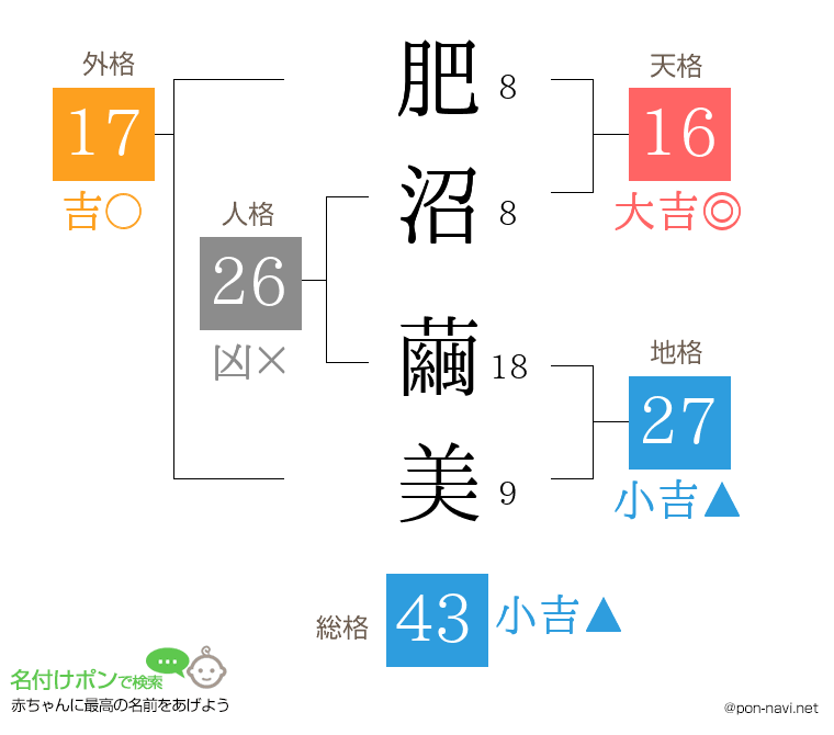 肥沼 繭美さんの姓名判断結果