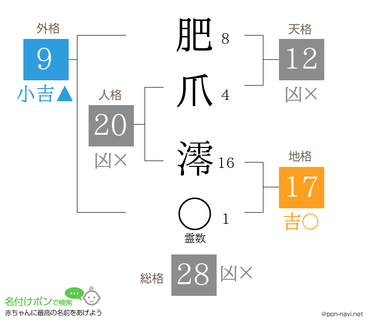 肥爪 澪さんの姓名判断結果