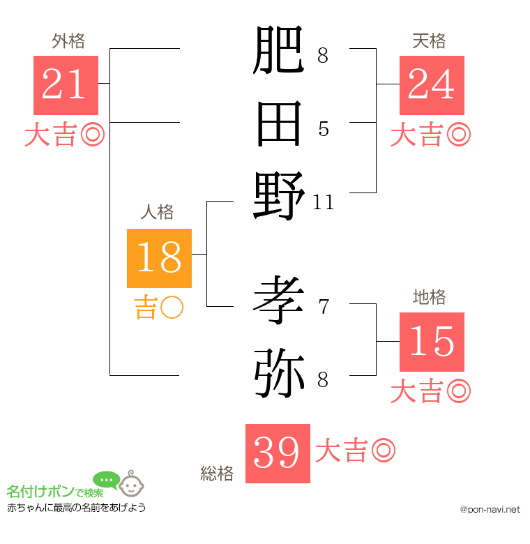 肥田野 孝弥さんの姓名判断結果