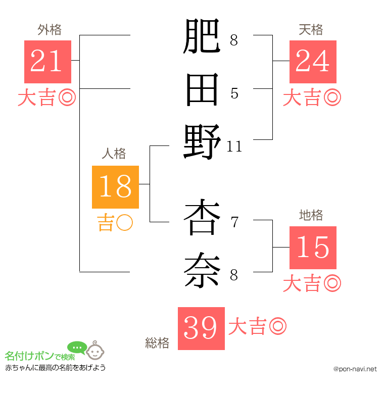 肥田野 杏奈さんの姓名判断結果