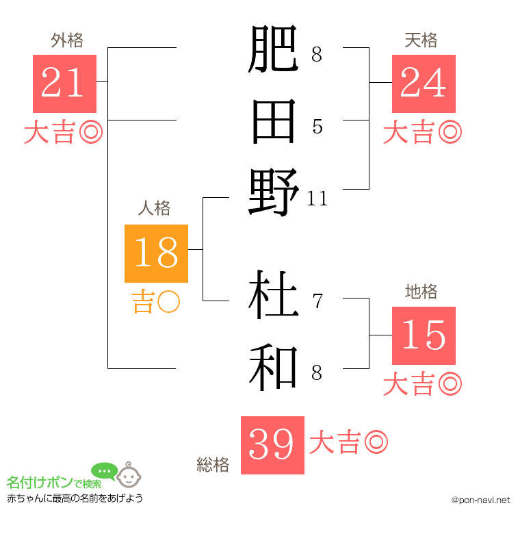 肥田野 杜和さんの姓名判断結果