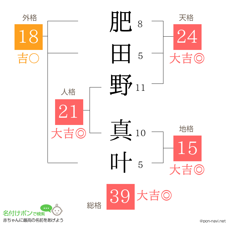 肥田野 真叶さんの姓名判断結果
