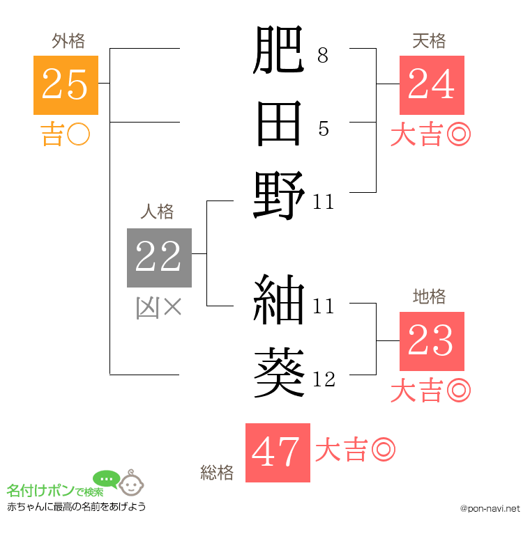 肥田野 紬葵さんの姓名判断結果
