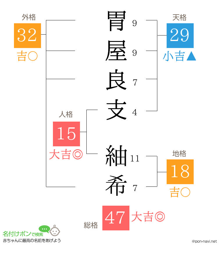胃屋良支 紬希さんの姓名判断結果