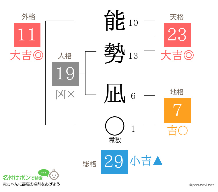 能勢 凪さんの姓名判断結果