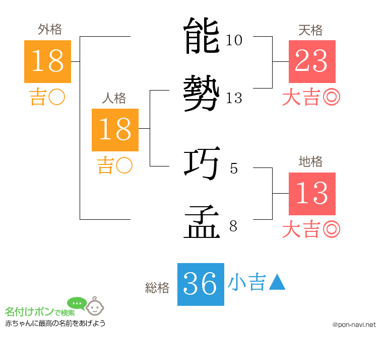 能勢 巧孟さんの姓名判断結果