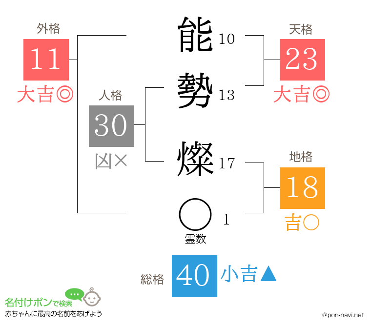 能勢 燦さんの姓名判断結果