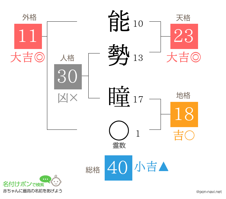 能勢 瞳さんの姓名判断結果