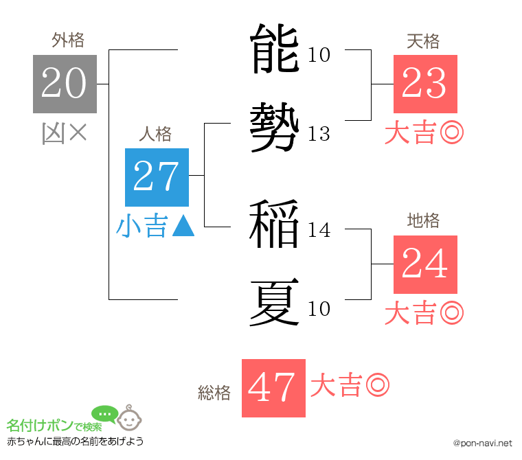 能勢 稲夏さんの姓名判断結果