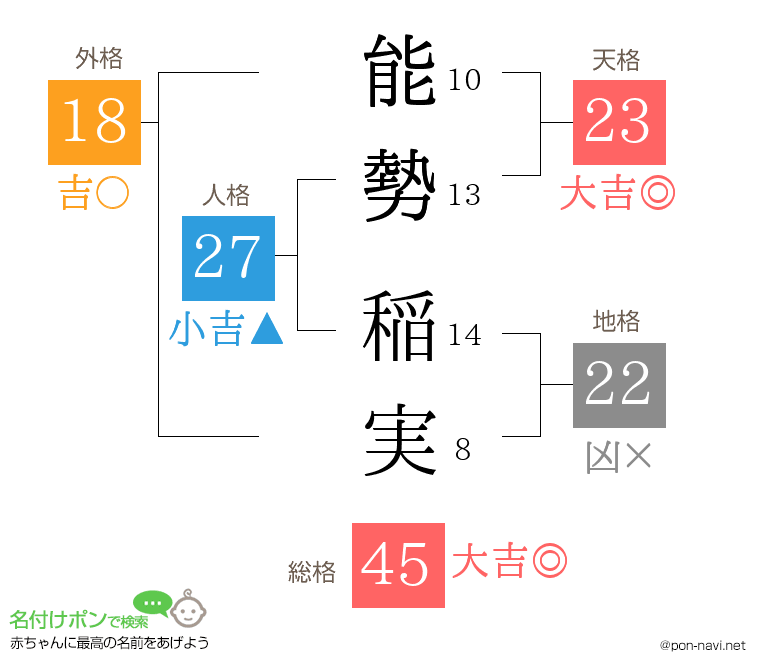 能勢 稲実さんの姓名判断結果