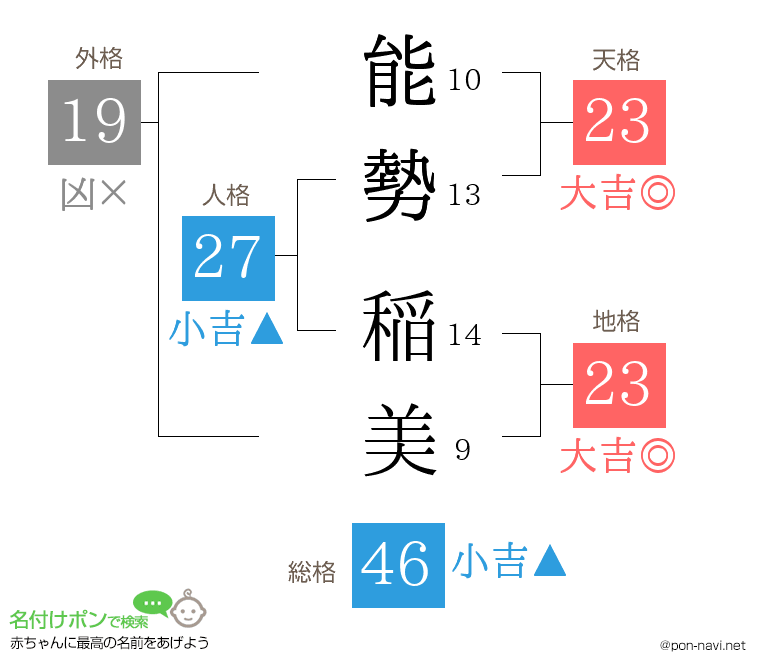 能勢 稲美さんの姓名判断結果