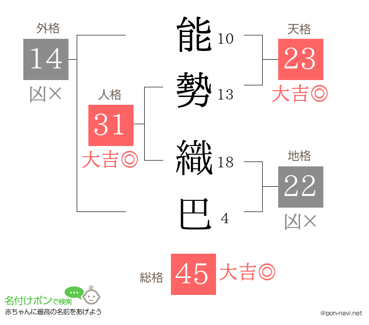 能勢 織巴さんの姓名判断結果