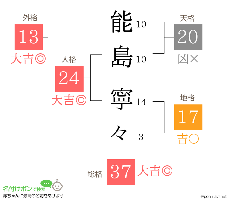 能島 寧々さんの姓名判断結果