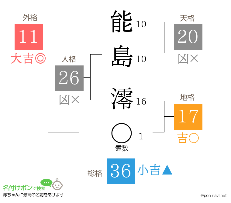 能島 澪さんの姓名判断結果