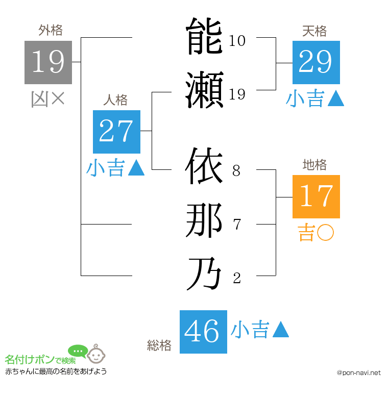 能瀬 依那乃さんの姓名判断結果