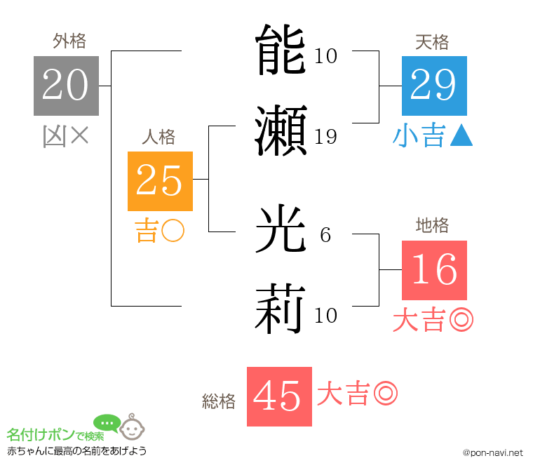 能瀬 光莉さんの姓名判断結果