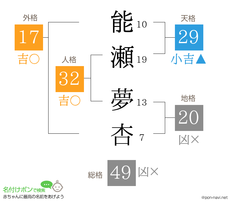 能瀬 夢杏さんの姓名判断結果