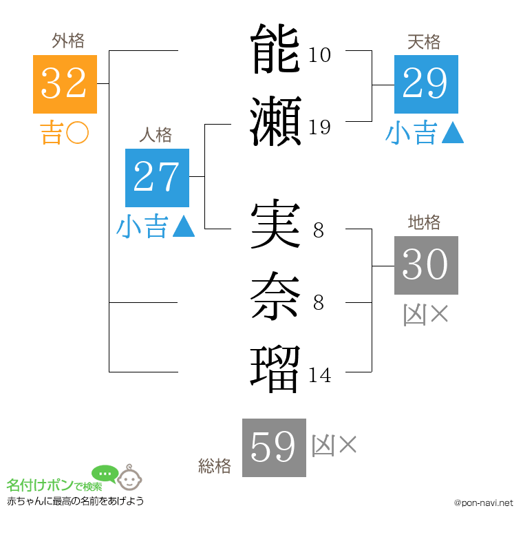 能瀬 実奈瑠さんの姓名判断結果