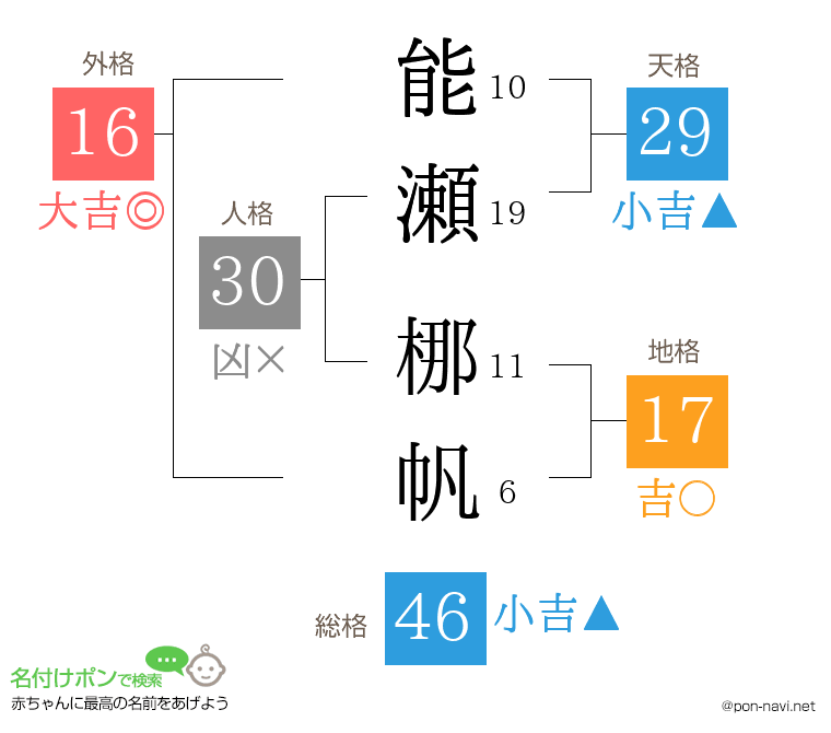 能瀬 梛帆さんの姓名判断結果