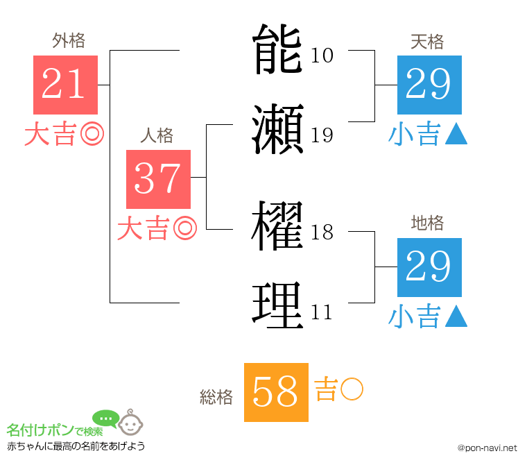 能瀬 櫂理さんの姓名判断結果