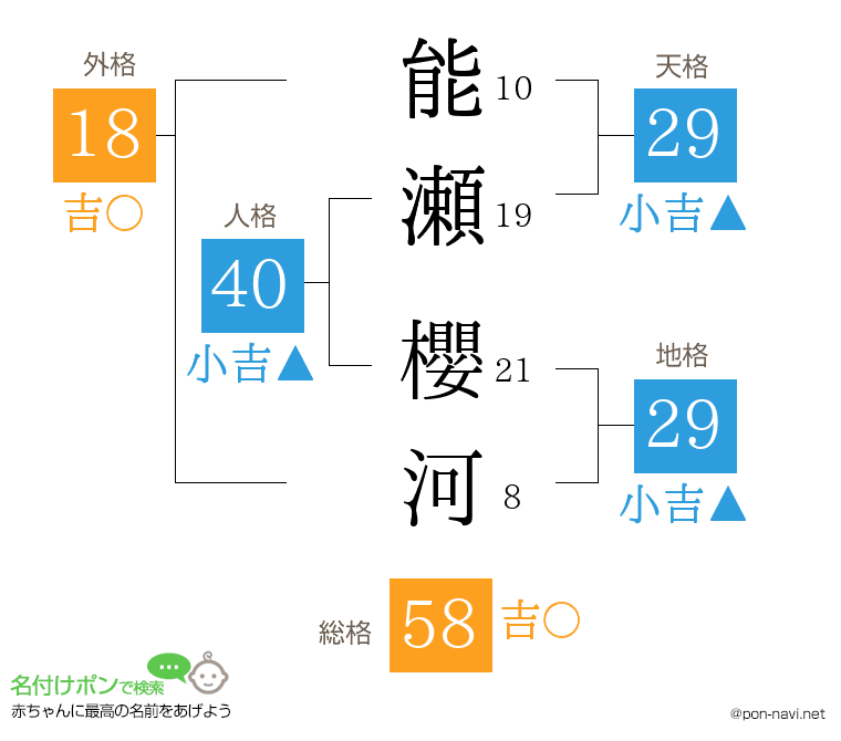 能瀬 櫻河さんの姓名判断結果