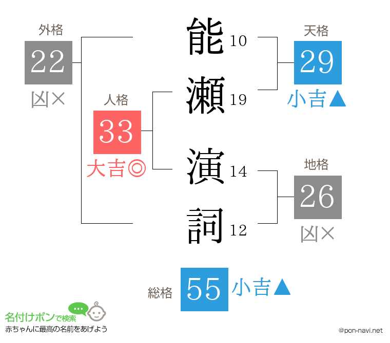 能瀬 演詞さんの姓名判断結果