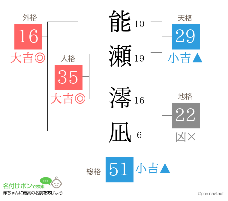 能瀬 澪凪さんの姓名判断結果