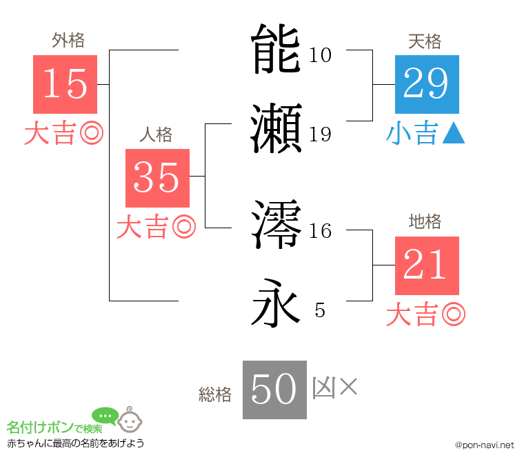 能瀬 澪永さんの姓名判断結果