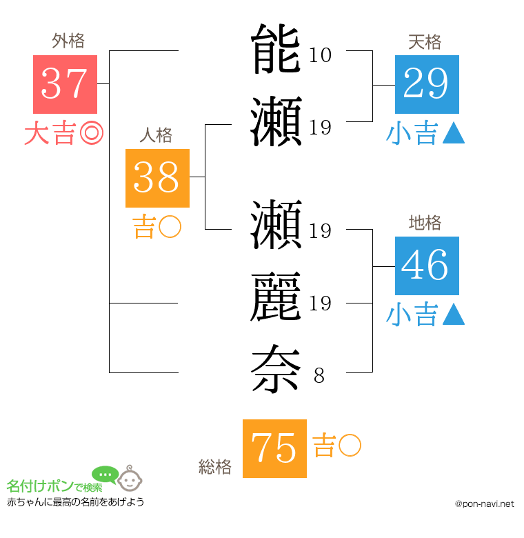 能瀬 瀬麗奈さんの姓名判断結果