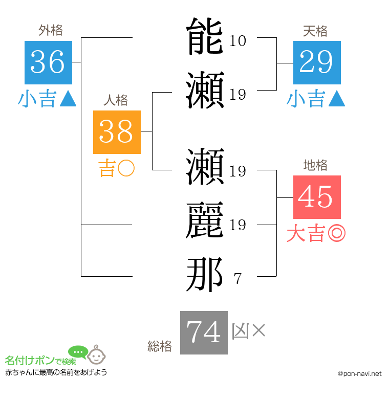 能瀬 瀬麗那さんの姓名判断結果