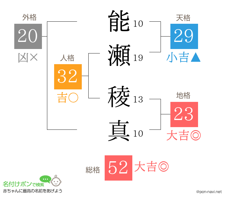 能瀬 稜真さんの姓名判断結果