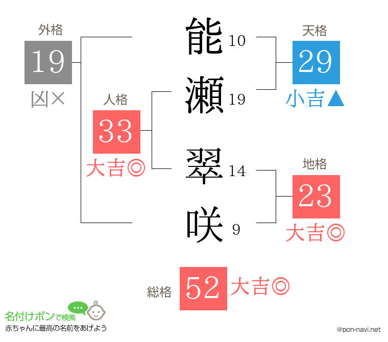 能瀬 翠咲さんの姓名判断結果