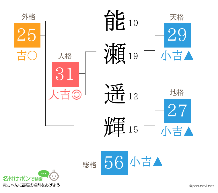 能瀬 遥輝さんの姓名判断結果
