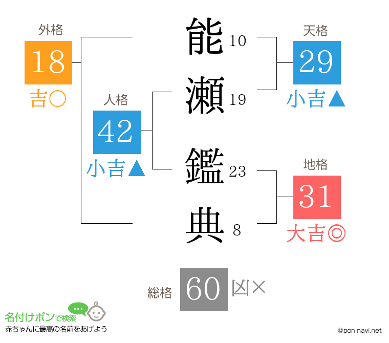 能瀬 鑑典さんの姓名判断結果