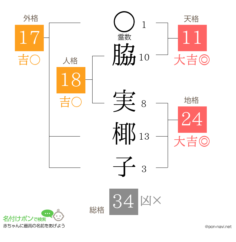 脇 実椰子さんの姓名判断結果