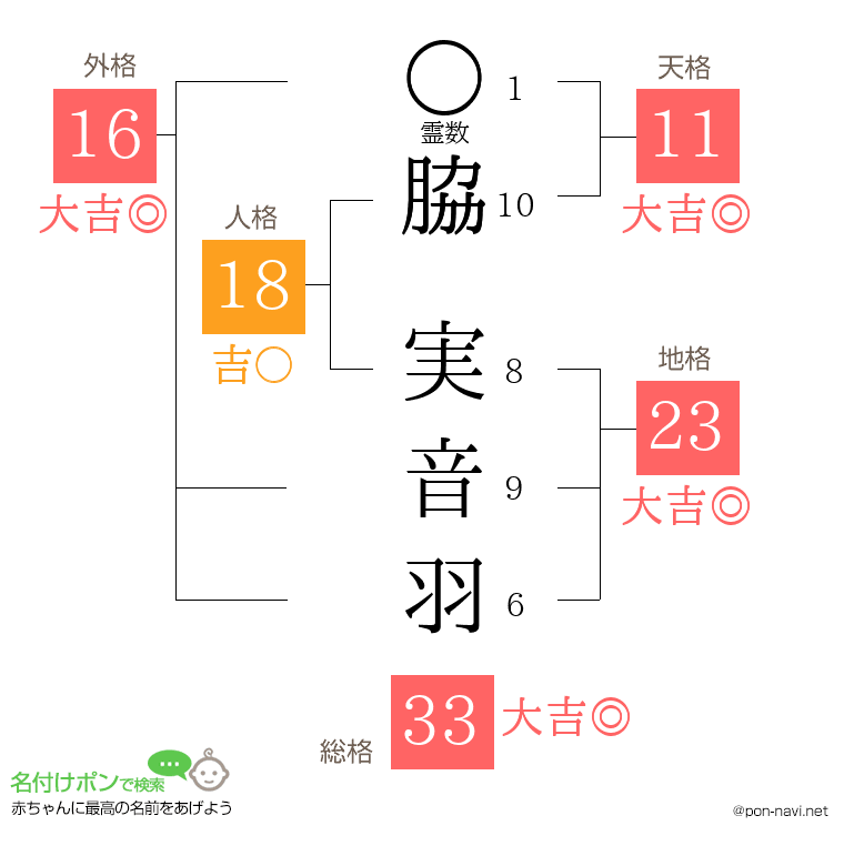 脇 実音羽さんの姓名判断結果
