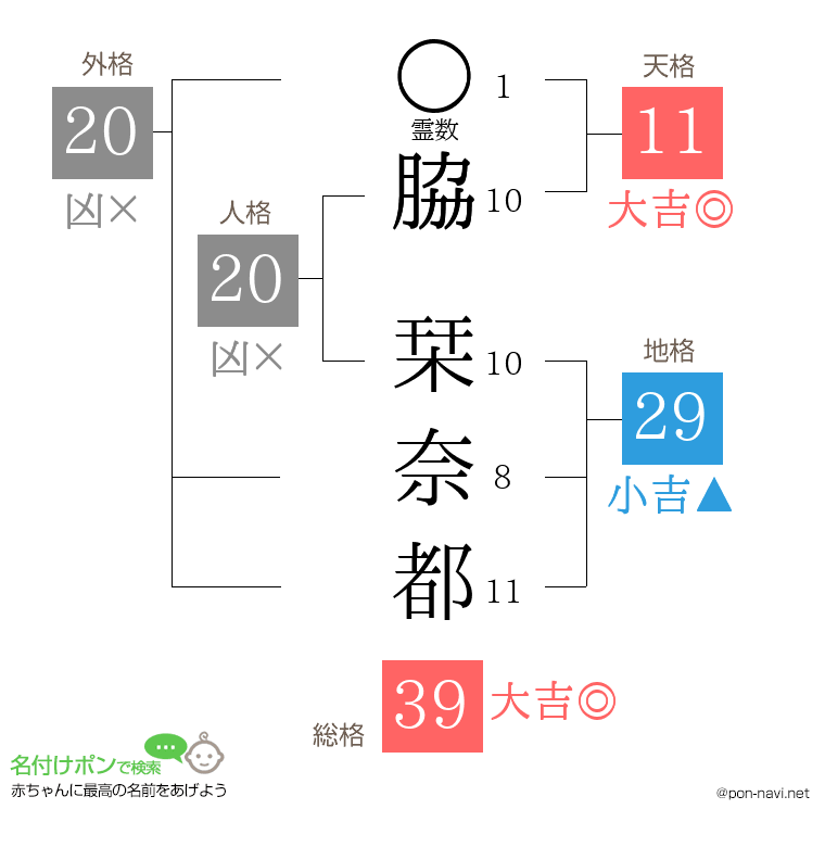 脇 栞奈都さんの姓名判断結果