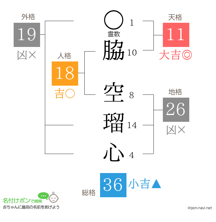 脇 空瑠心さんの姓名判断結果