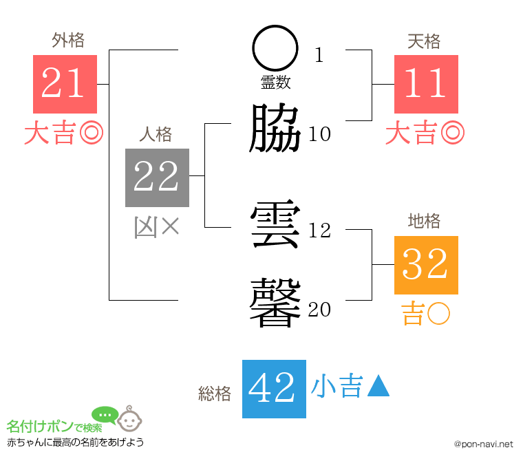 脇 雲馨さんの姓名判断結果