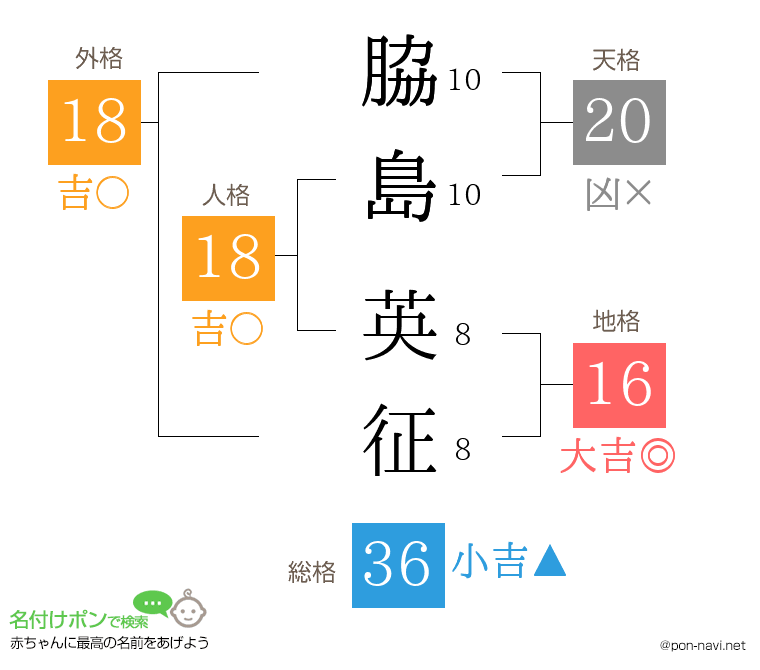 脇島 英征さんの姓名判断結果