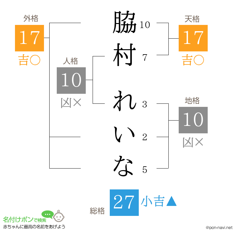 脇村 れいなさんの姓名判断結果