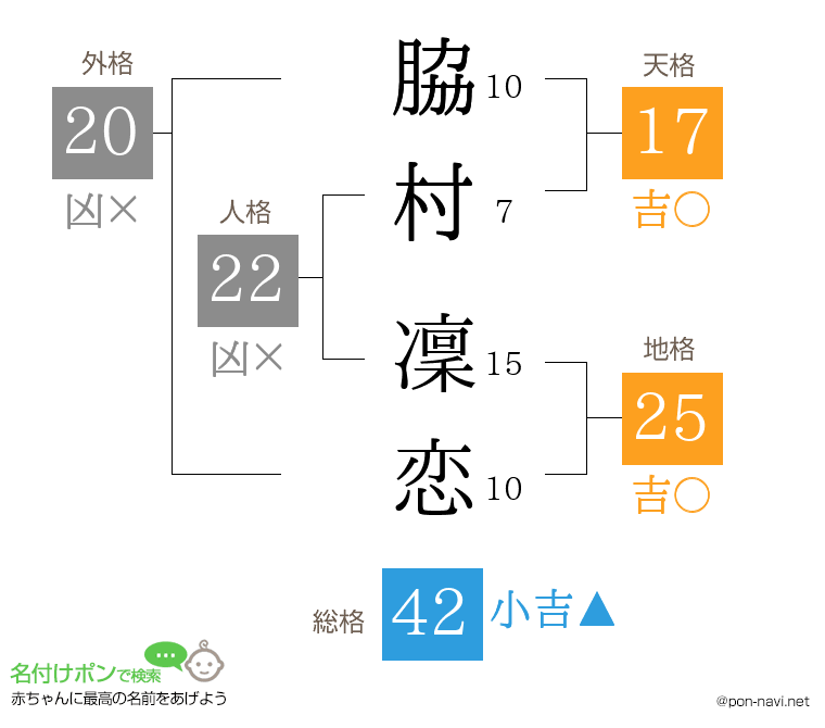 脇村 凜恋さんの姓名判断結果