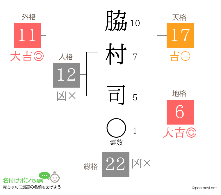 脇村 司さんの姓名判断結果