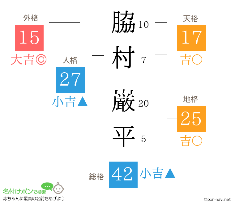 脇村 巌平さんの姓名判断結果