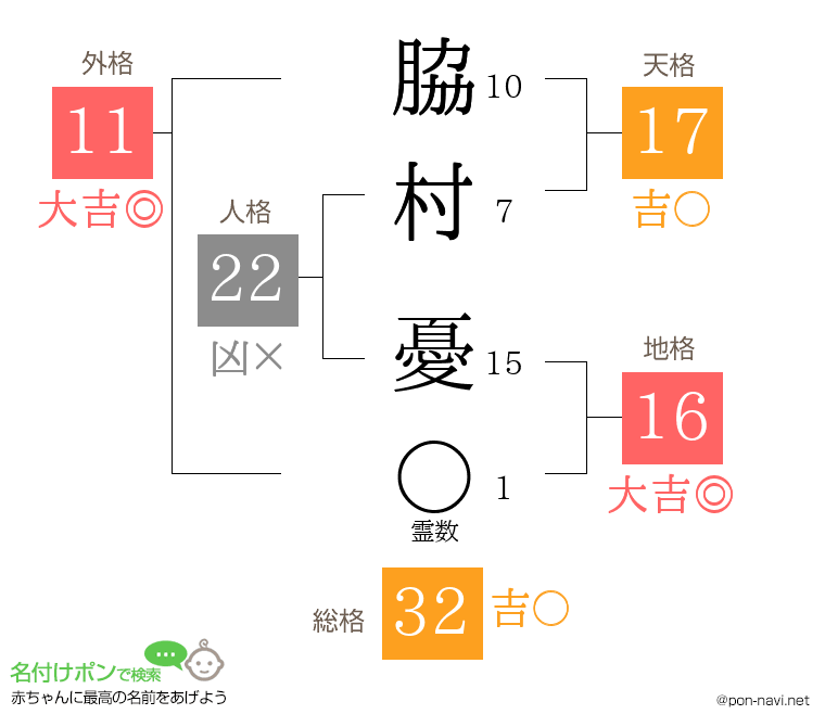脇村 憂さんの姓名判断結果