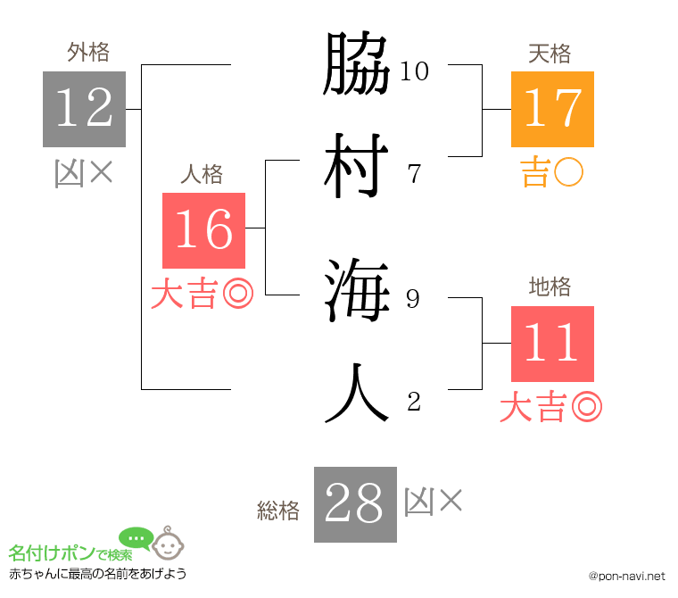 脇村 海人さんの姓名判断結果