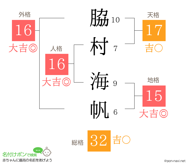 脇村 海帆さんの姓名判断結果