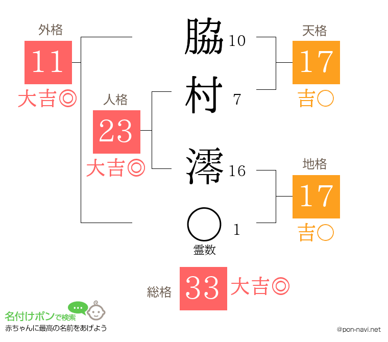 脇村 澪さんの姓名判断結果