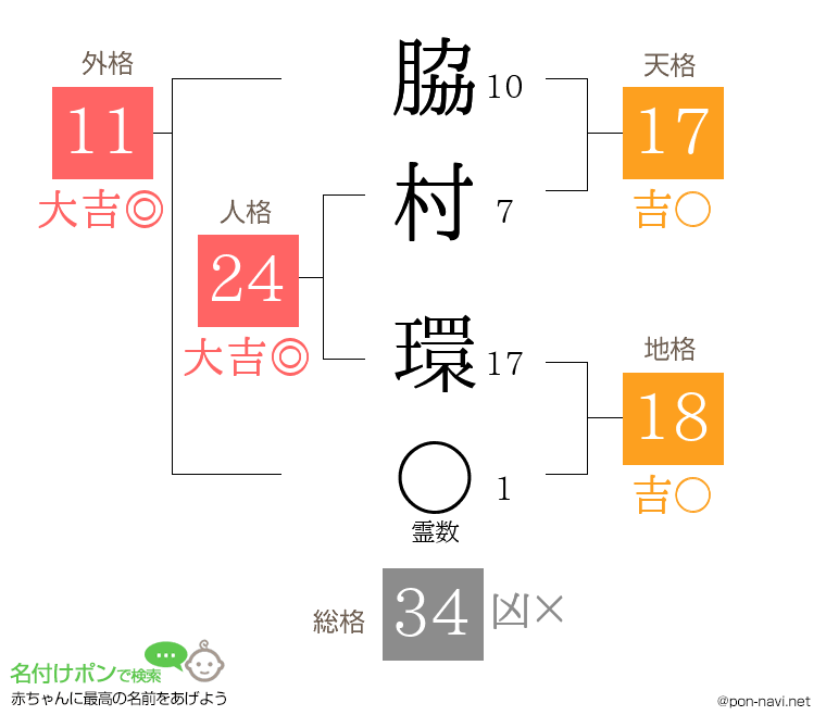 脇村 環さんの姓名判断結果