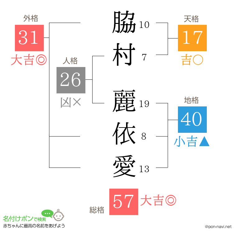 脇村 麗依愛さんの姓名判断結果